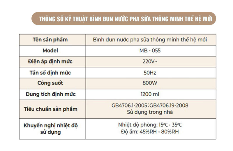 Các thông số sản phẩm bình pha sữa thông minh mb055