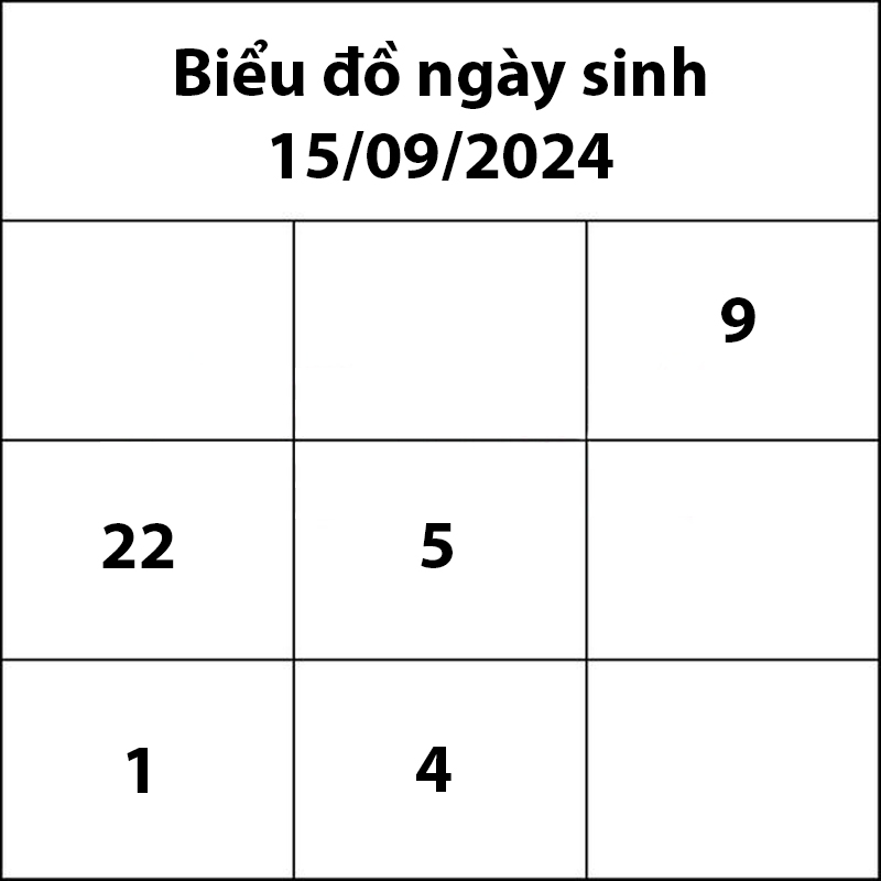 đặt tên con gái 2024 theo thần số học