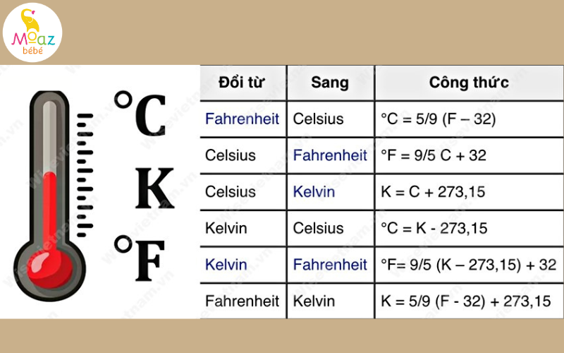 Các đơn vị đo nhiệt độ sử dụng phổ biến nhất