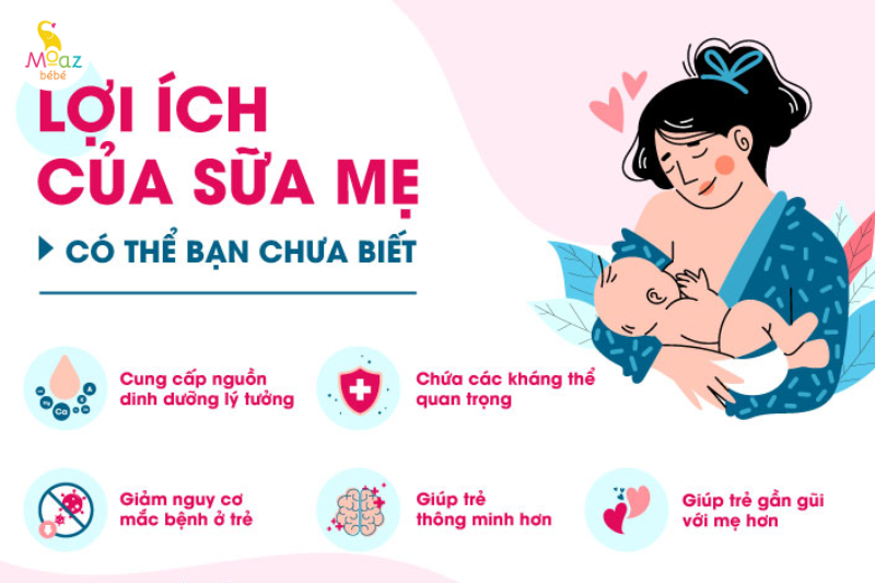 lợi ích nuôi con bằng sữa mẹ