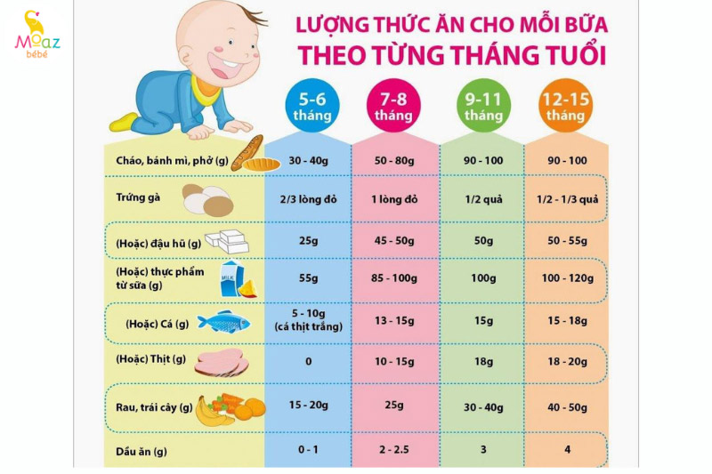 Gợi ý thực đơn ăn dặm kiểu Nhật theo từng giai đoạn 