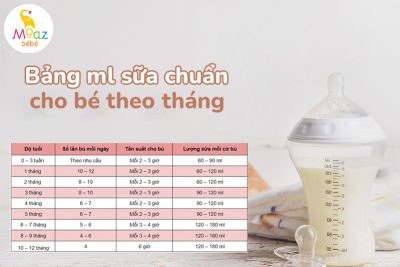 bảng ml sữa chuẩn cho bé theo tháng