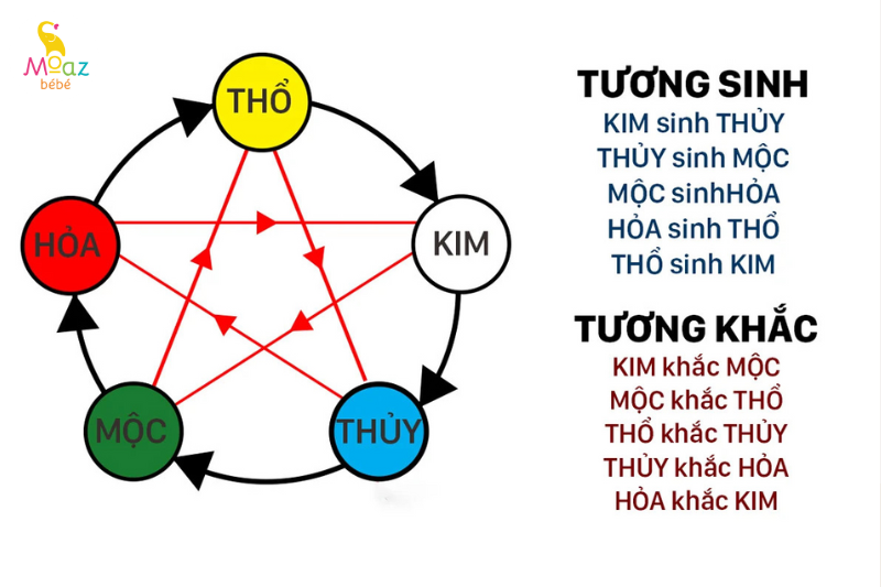 Bố mẹ tuổi Mậu Thìn sinh con năm 2025 có tốt không?