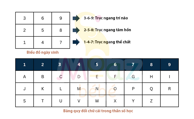 Cách đặt tên con theo thần số học