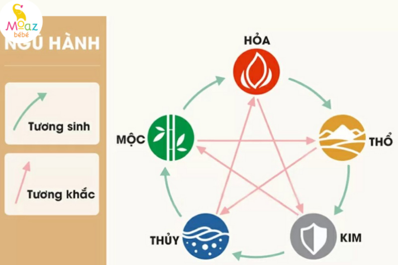 Trẻ sinh năm 2025 là mệnh gì?