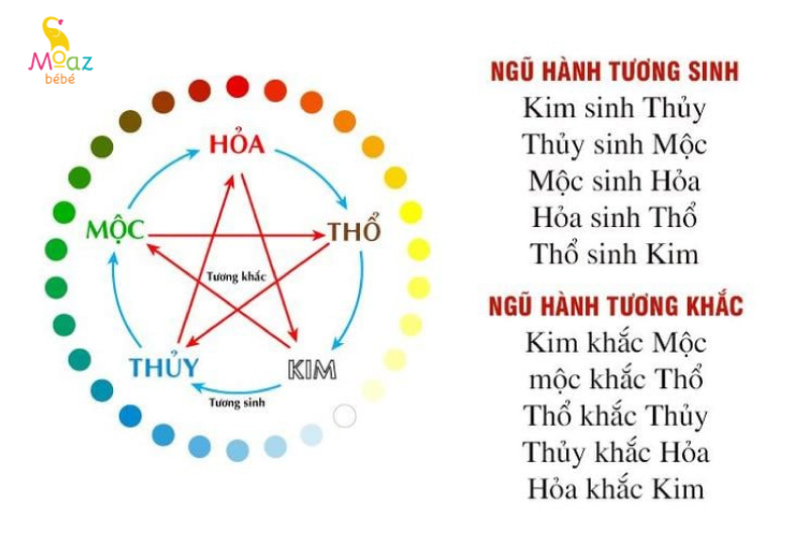 Vợ chồng 1994 sinh con năm 2025 có tốt không? 