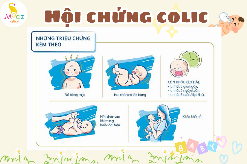 Hội chứng colic có biểu hiện như thế nào?