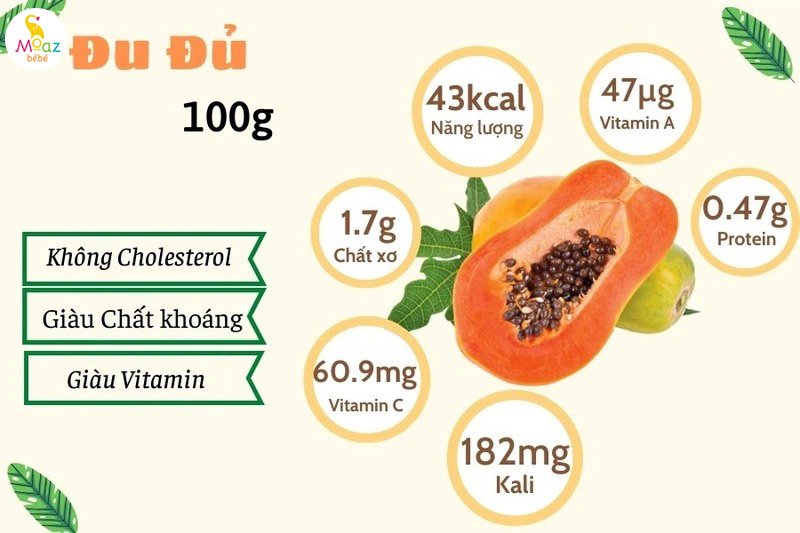 Thành phần dinh dưỡng có trong đu đủ chín