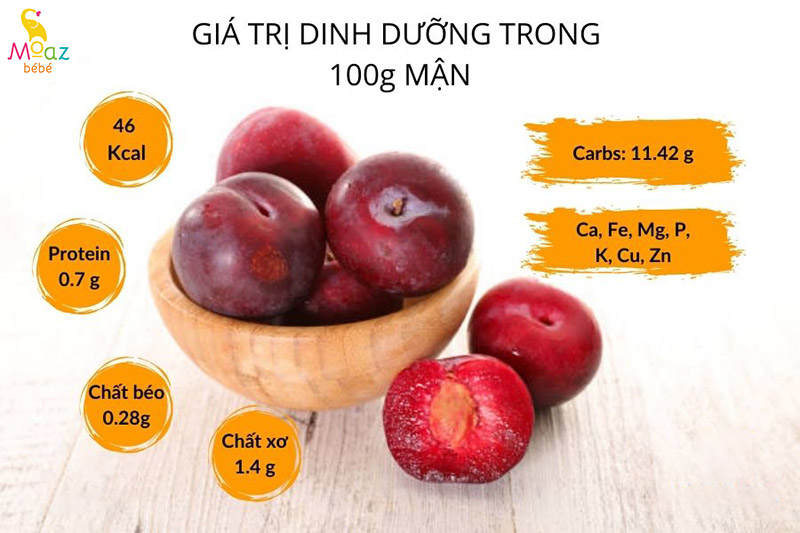 giá trị dinh dưỡng của mận
