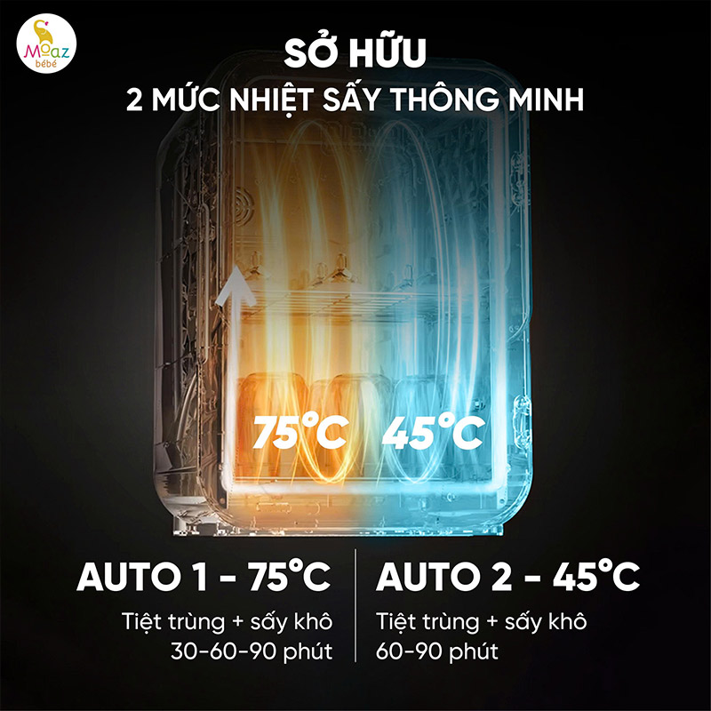 Máy tiệt trùng sấy khô UVC PLASMA ION Moaz BéBé MB - 113 5 may tiet trung say kho mb113 4