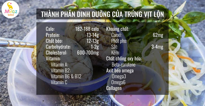 Bà bầu ăn trứng vịt lộn được không? Có nên ăn khi mang thai 3 tháng đầu 1 Thành phần dinh dưỡng có trong trứng vịt lộn