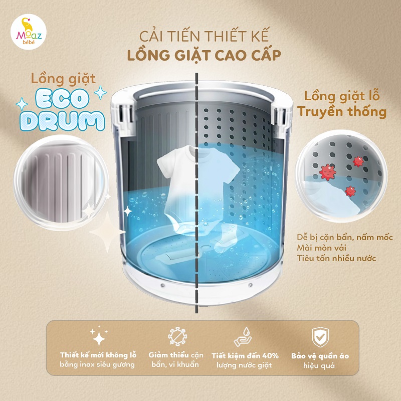 Thiết kế lồng giặt Eco-Drum mới, không lỗ, tiết kiệm nước, bảo vệ vải