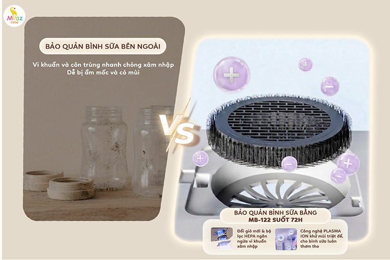 Lõi lọc HEPA trong máy rửa bình sữa MB122 có tác dụng gì? 1 lõi lọc HEPA là gì?
