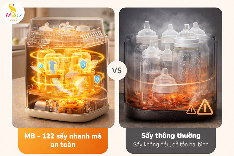 Tại sao máy rửa bình sữa MB122 sấy nhanh nhưng vẫn bảo vệ bình sữa? 3 So sánh công nghệ sấy của máy rửa bình MB122 và sấy thông thường