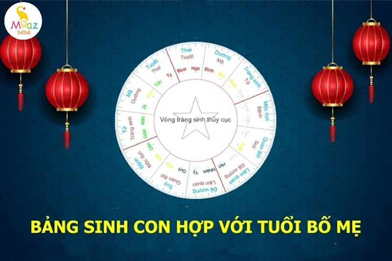 Tìm hiểu về bảng sinh con hợp tuổi bố mẹ chuẩn và dễ xem 1 Bảng sinh con hợp tuổi bố mẹ là gì?