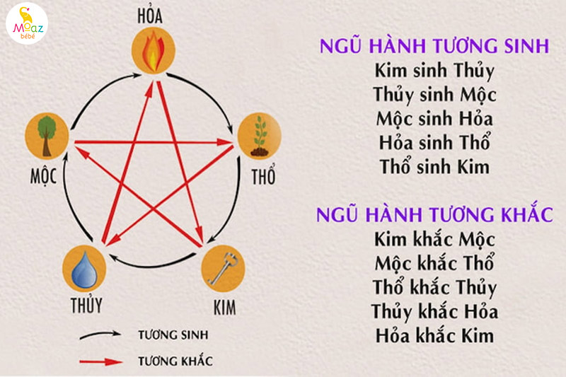 Hướng dẫn xem tuổi sinh con hợp với bố mẹ chuẩn, dễ áp dụng 5 xem tuoi sinh con hop tuoi bo me 4