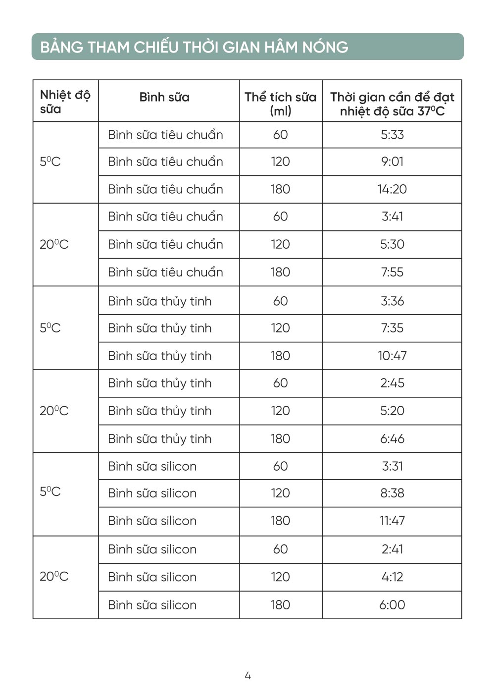 huong dan su dung may ham sua di dong mb041 5