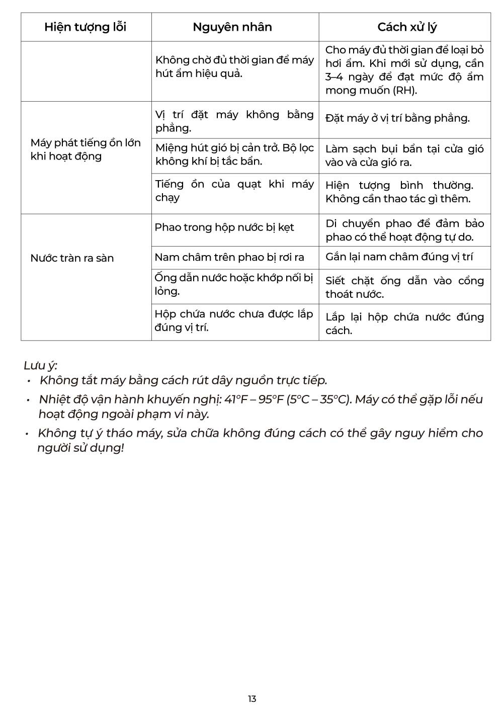 huong dan su dung may hut am mb125 15