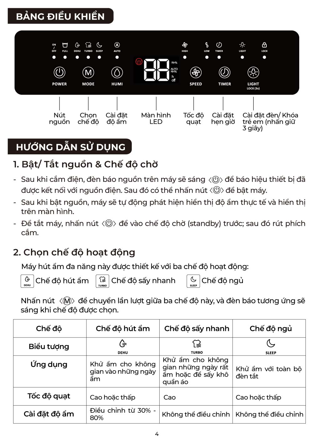 huong dan su dung may hut am mb125 6