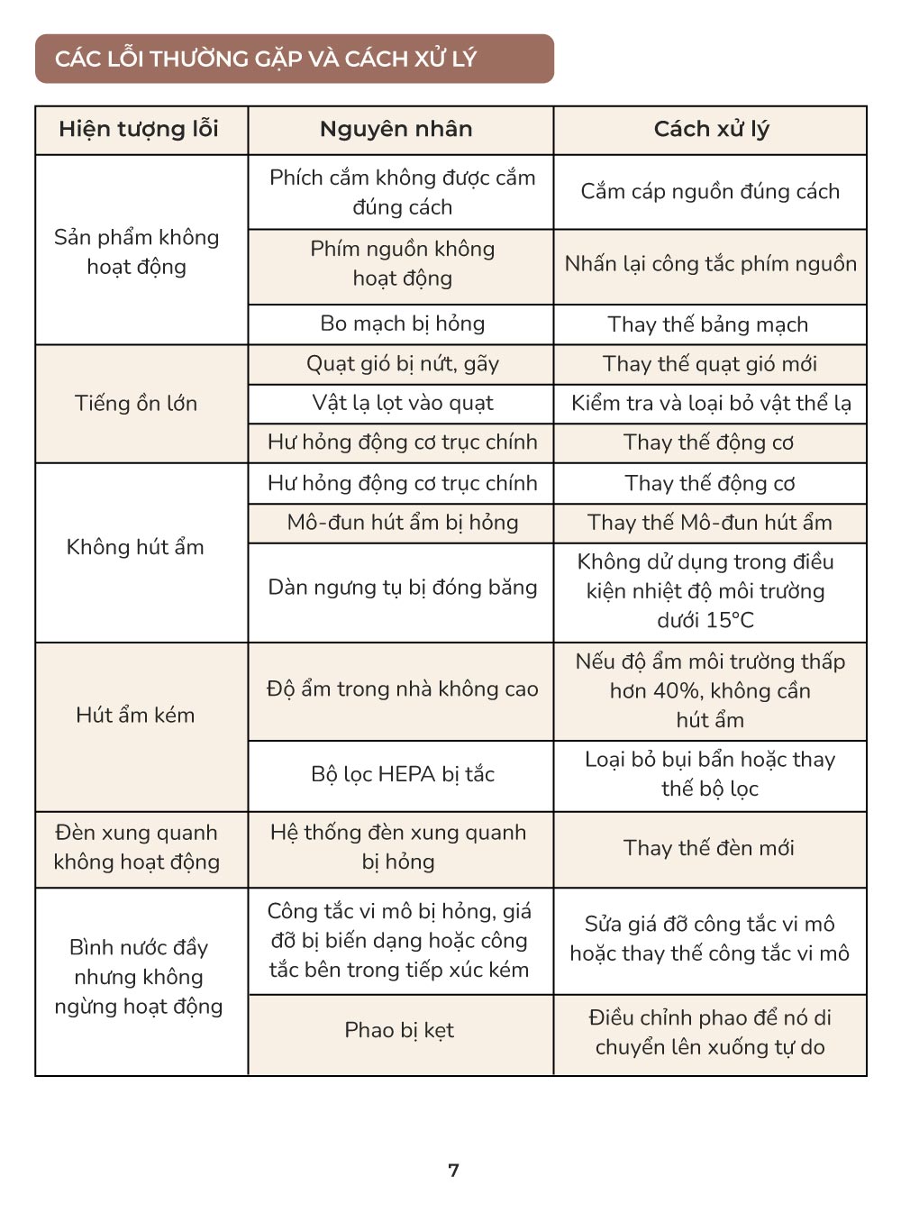 huong dan su dung may hut am va loc khong khi mb078 8