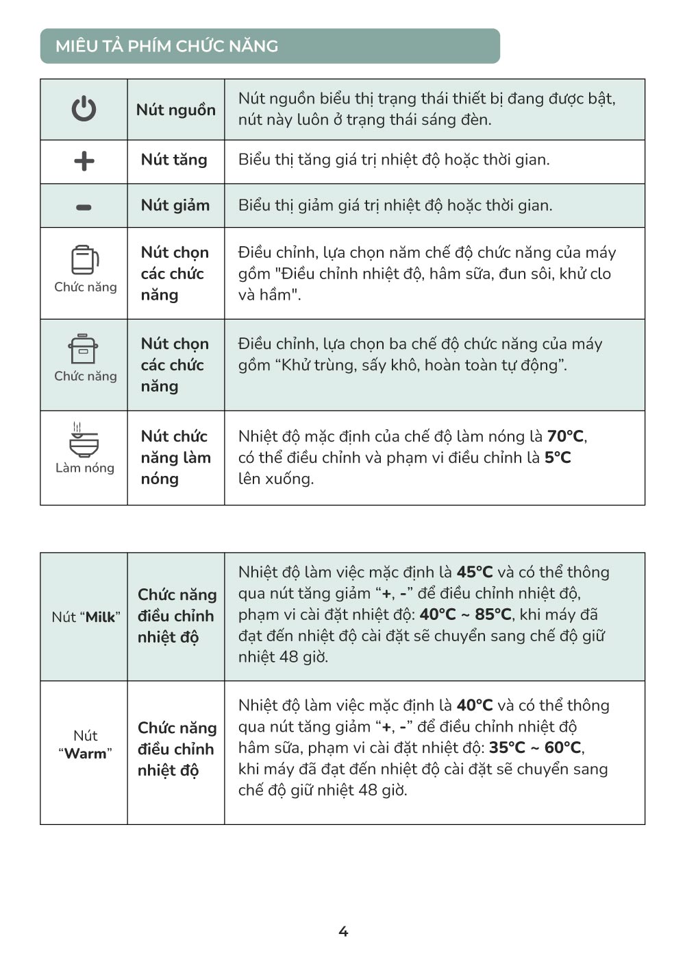 huong dan su dung may tiet trung dun nuoc da nang mb046 5