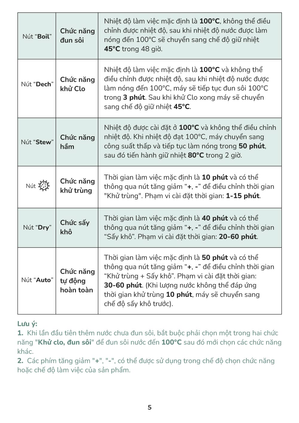 huong dan su dung may tiet trung dun nuoc da nang mb046 6