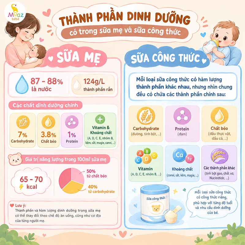 Trẻ sơ sinh mấy tháng được uống nước? Một số lưu ý quan trọng 4 Uống nước không thay thế được dinh dưỡng từ sữa